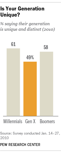 Is Your Generation Unique?