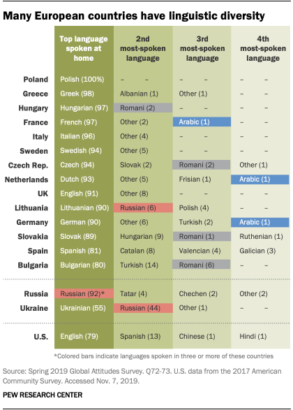 Many European countries have linguistic diversity