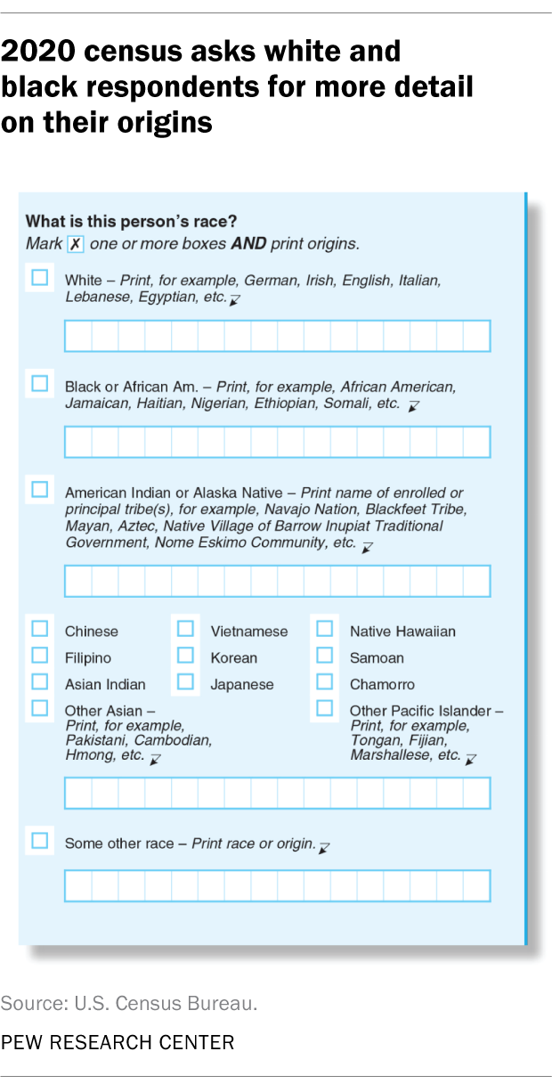 2020 census asks white and black respondents for more detail on their origins