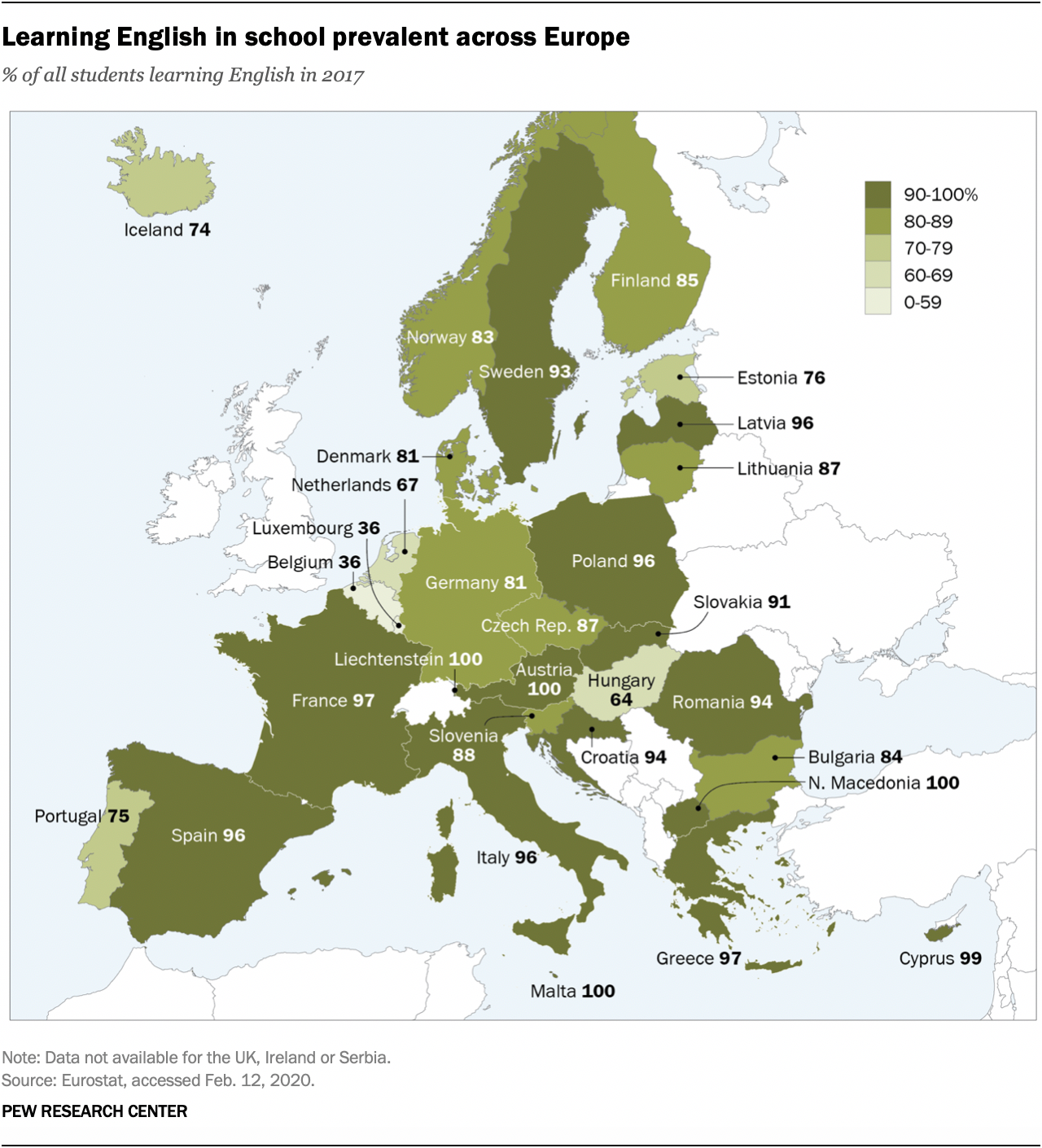 Learning English in school prevalent across Europe