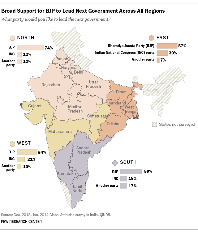 Broad Support for BJP to Lead Next Government Across All Regions