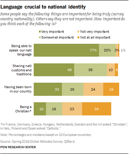 Language crucial to national identity