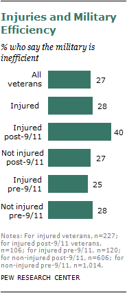 2011-injured-veterans-14