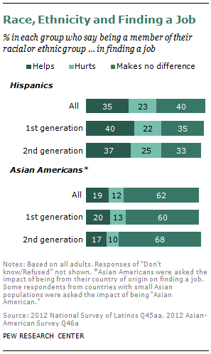 SDT-2013-02-07-Immigrant-Gen-7-05