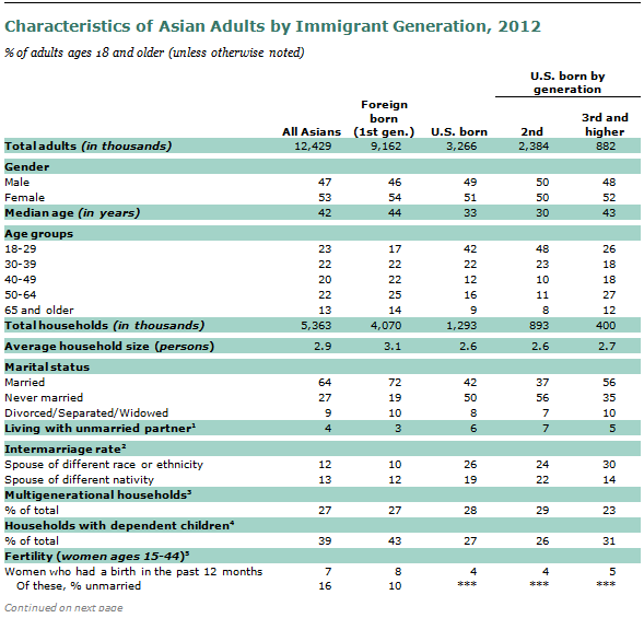 SDT-2013-02-07-Immigrant-Gen-A1-06