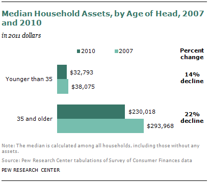 SDT-2013-02-Financial-Milestones-00-05