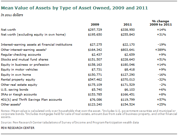 SDT-2013-04-wealth-recovery-2-1