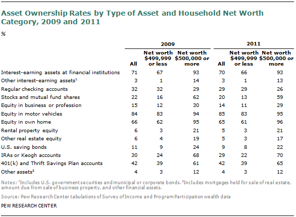 SDT-2013-04-wealth-recovery-2-2