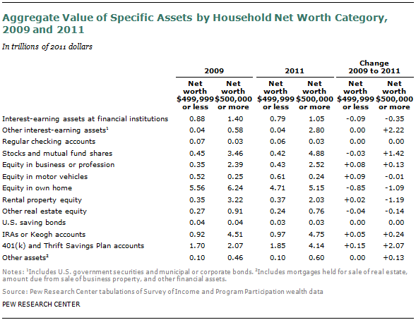 SDT-2013-04-wealth-recovery-2-3