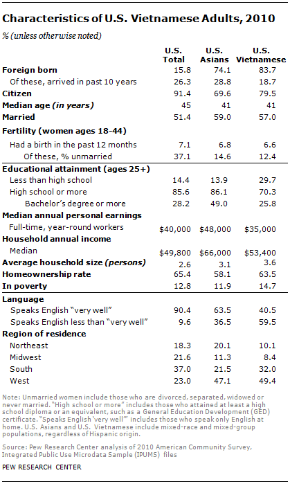 SDT-2013-Asian-Americans-Update-05