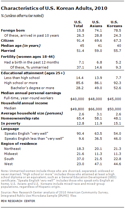 SDT-2013-Asian-Americans-Update-06