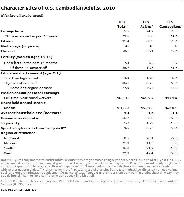 SDT-2013-Asian-Americans-Update-12