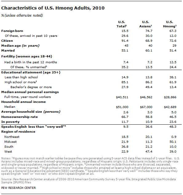 SDT-2013-Asian-Americans-Update-13