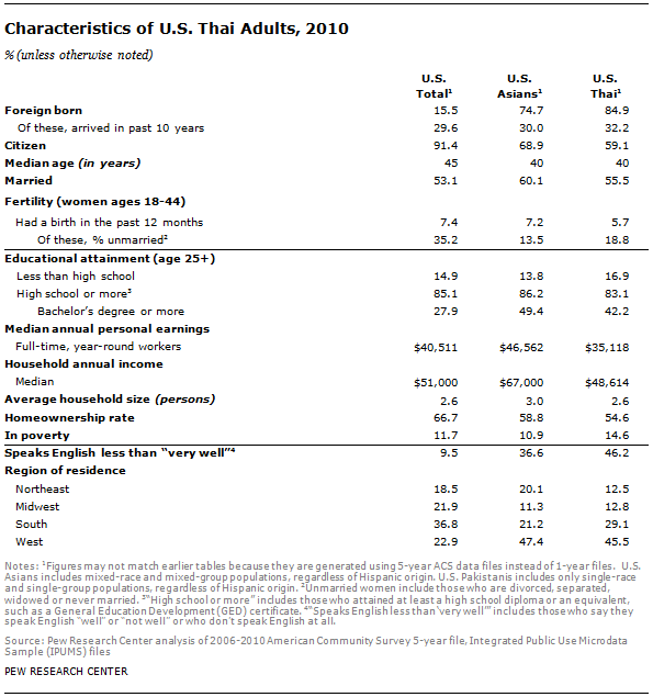 SDT-2013-Asian-Americans-Update-14