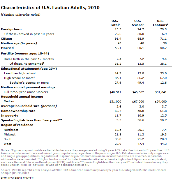 SDT-2013-Asian-Americans-Update-15