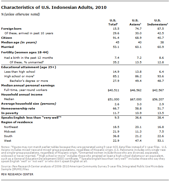 SDT-2013-Asian-Americans-Update-17