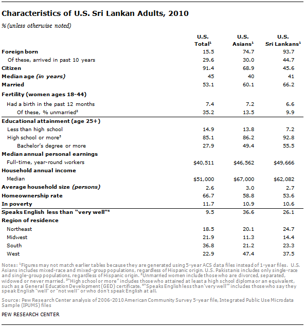 SDT-2013-Asian-Americans-Update-18