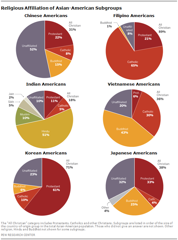 SDT-2013-Asian-Americans-Update-7-03