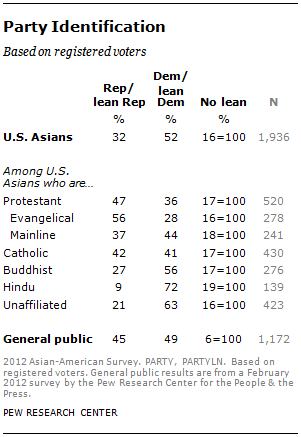 SDT-2013-Asian-Americans-Update-7-18