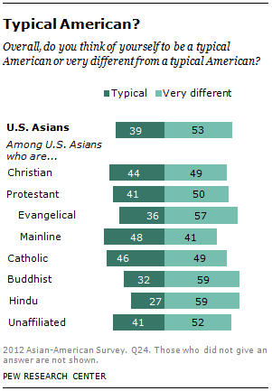 SDT-2013-Asian-Americans-Update-7-19