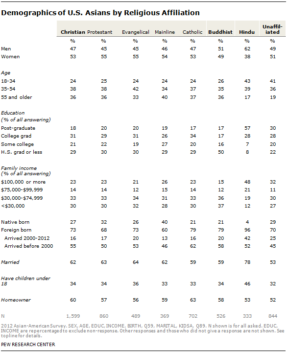 SDT-2013-Asian-Americans-Update-7-23