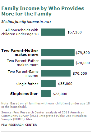 SDT-2013-05-breadwinner-moms-A1-2