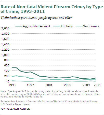 SDT-2013-05-gun-crime-3-1