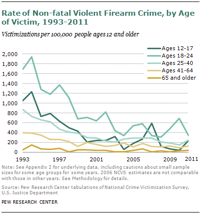 SDT-2013-05-gun-crime-3-3