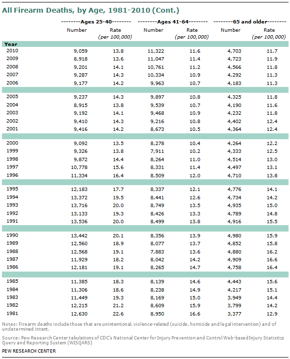 SDT-2013-05-gun-crime-A1-03