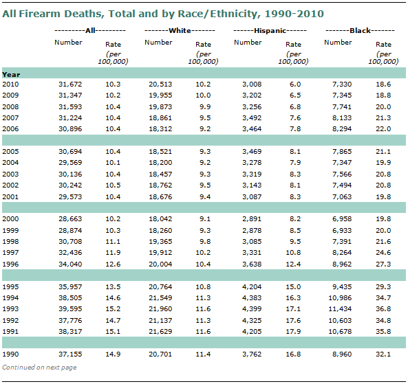 SDT-2013-05-gun-crime-A1-04