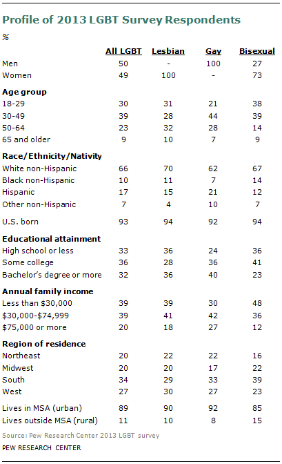 SDT-2013-06-LGBT-A1-05