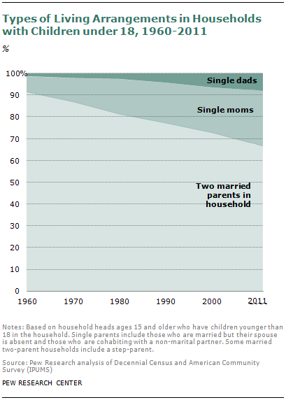 SDT-2013-07-single-fathers-02