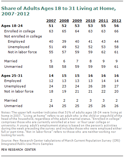 SDT-millennials-with-parents-08-2013-07