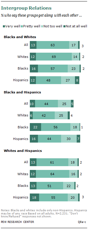 SDT-racial-relations-08-2013-01-05