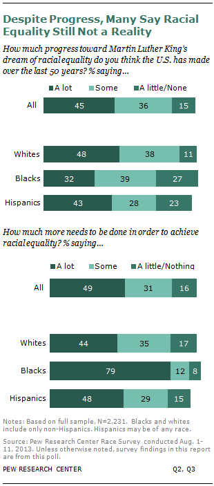 SDT-racial-relations-08-2013-01