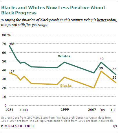 SDT-racial-relations-08-2013-02-02