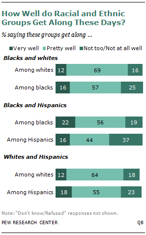 SDT-racial-relations-08-2013-02