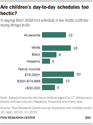 Are children’s day-to-day schedules too hectic?