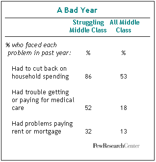 A Bad Year