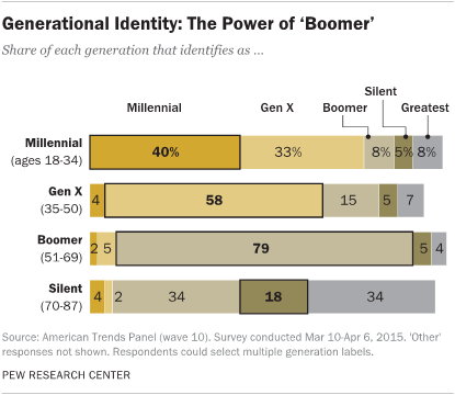 Generational Identity: The Power of 'Boomer'