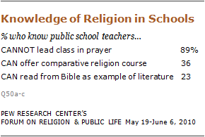 religious-knowledge-04 10-09-28