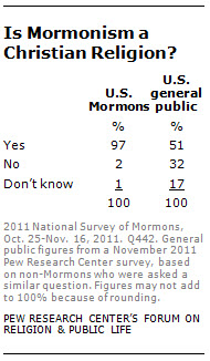 Is mormonism a christian religion