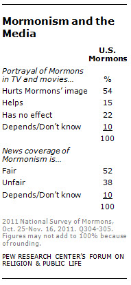 mormonism and the media