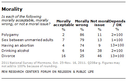 mormon - morality