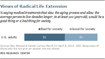 longevity-exec-3