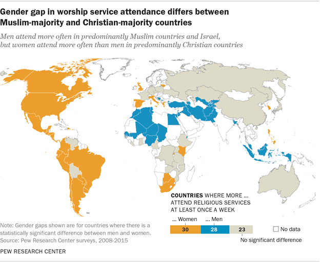 Gender gap in worship service attendance differs between Muslim-majority and Christian-majority countries
