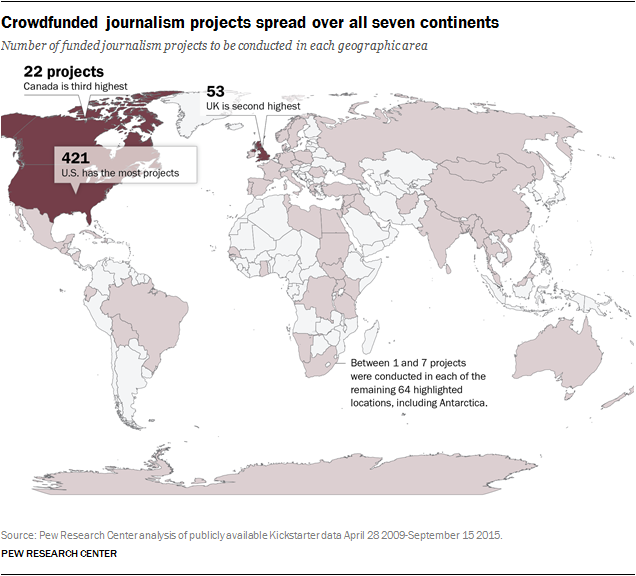 Crowdfunded journalism projects spread over all seven continents